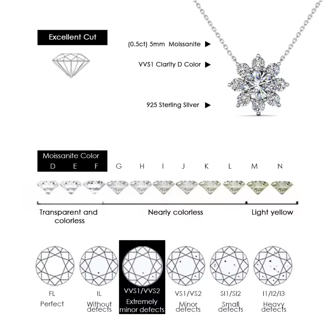 Moissanite Flower Necklace in Choice of Colors