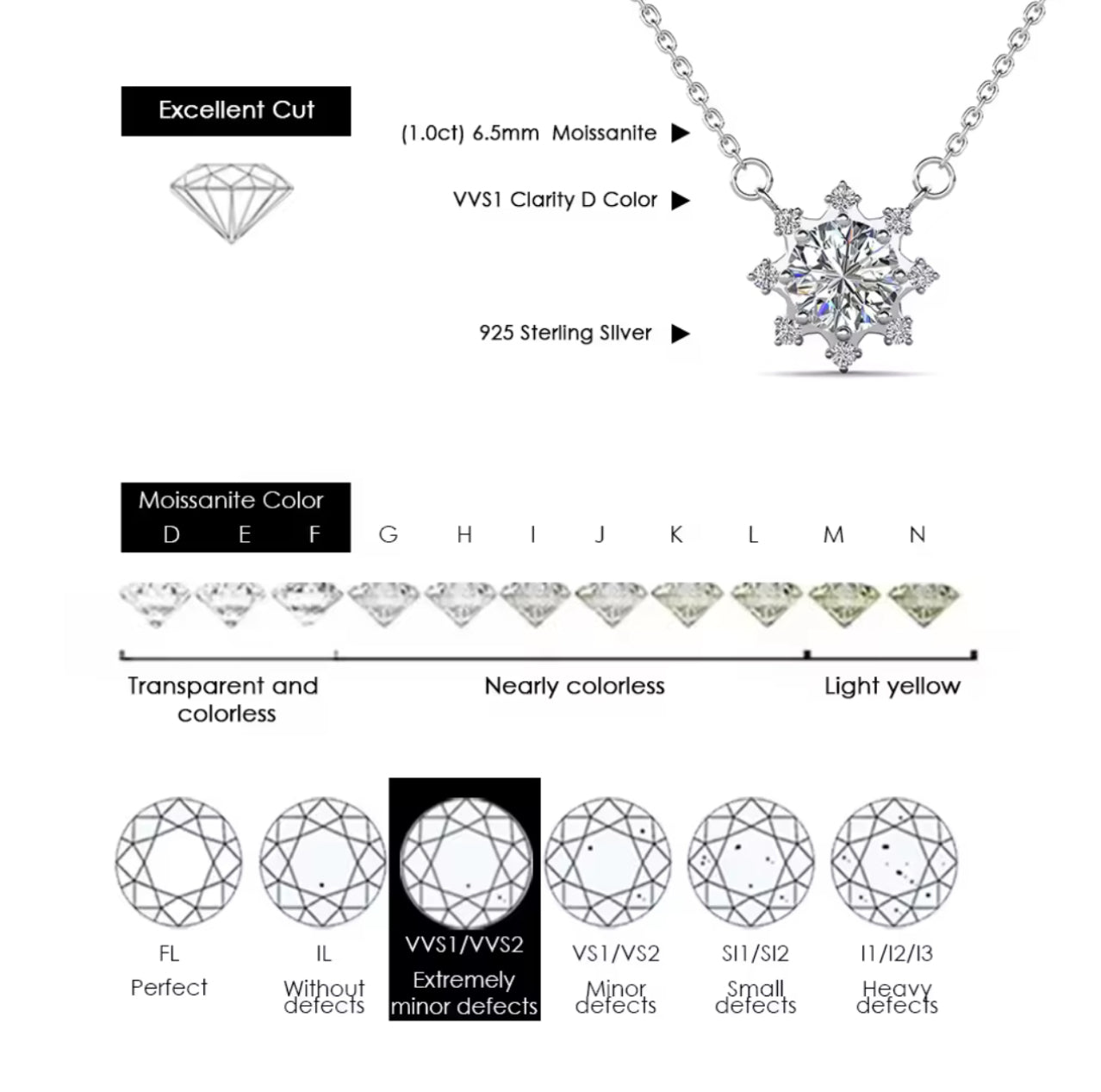 Moissanite Sunshine Necklace in Choice of Colors