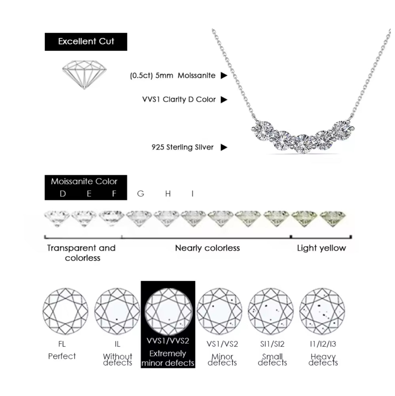 Five-row stone necklace
