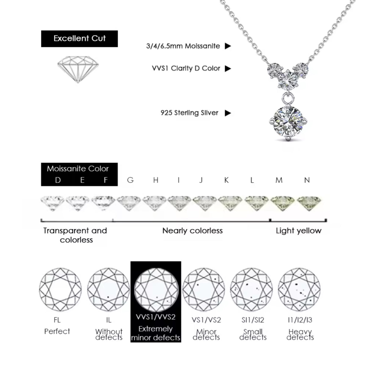 Moissanite Necklace