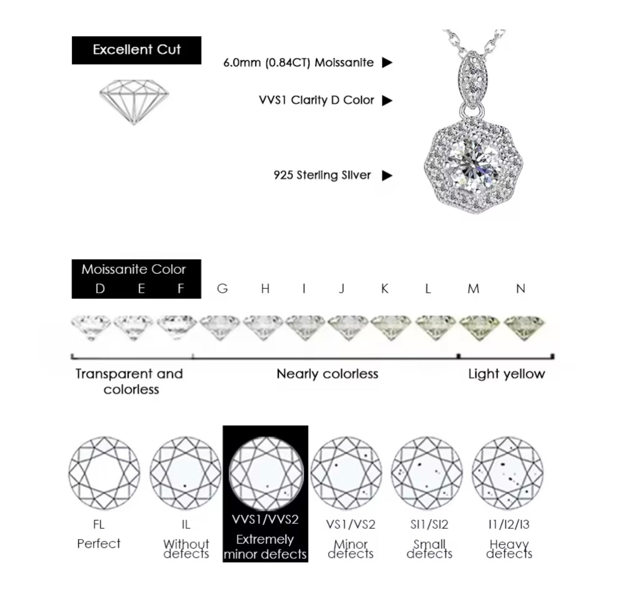 Nickel Free Moissanite Necklace